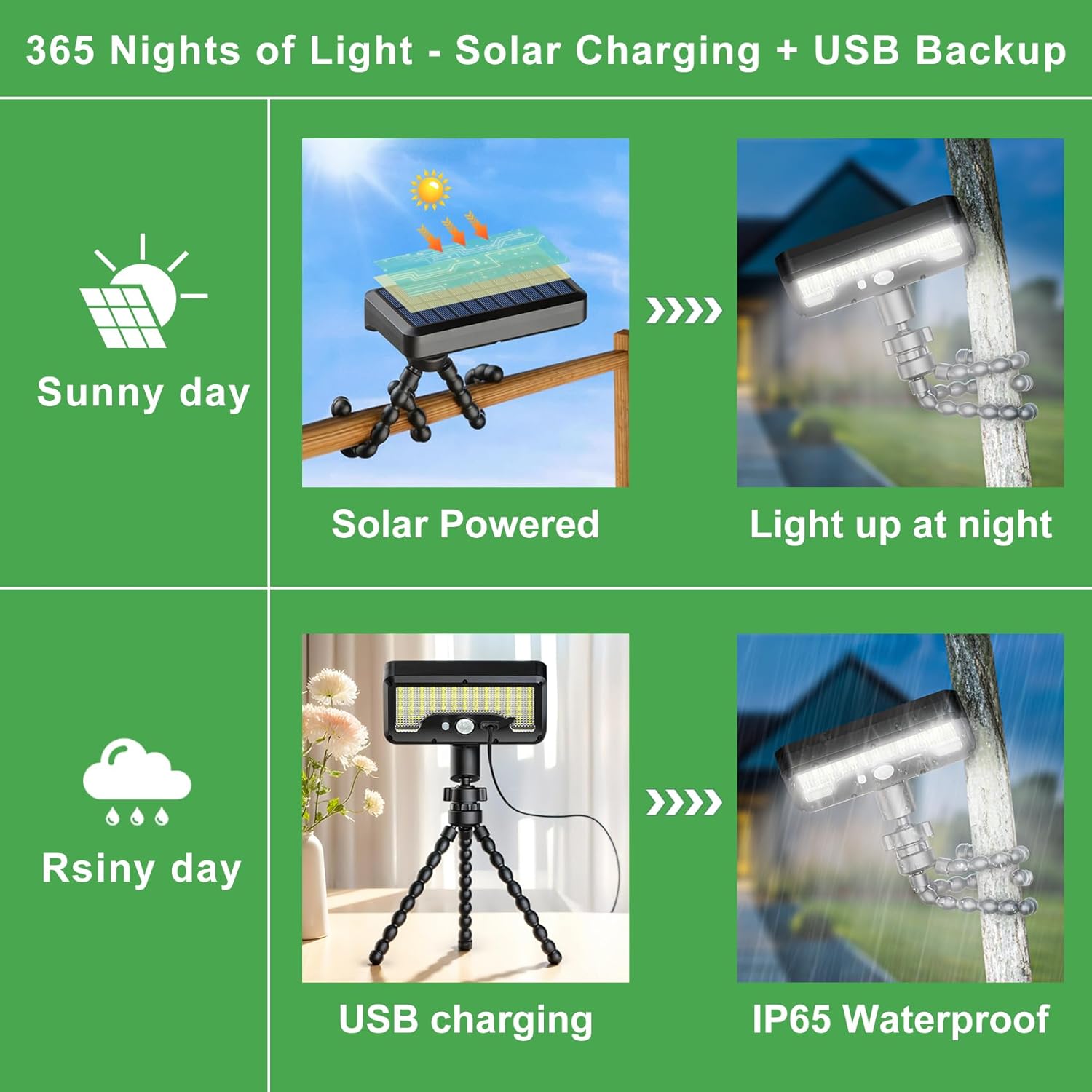 LED outdoor solar lamp, with waterproof and motion sensor, octopus stand, optical diffuse lens, USB and solar power supply, featuring 3 modes and adjustable Angle It is suitable for fences, gardens, gates and other places