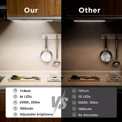 66LED Rechargeable Motion Sensor Under Cabinet Lights