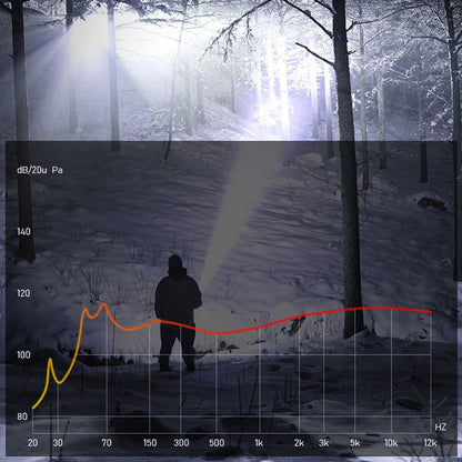 ⏳Time-Limited Special⏰Super Strong Light Zoomable Flashlight